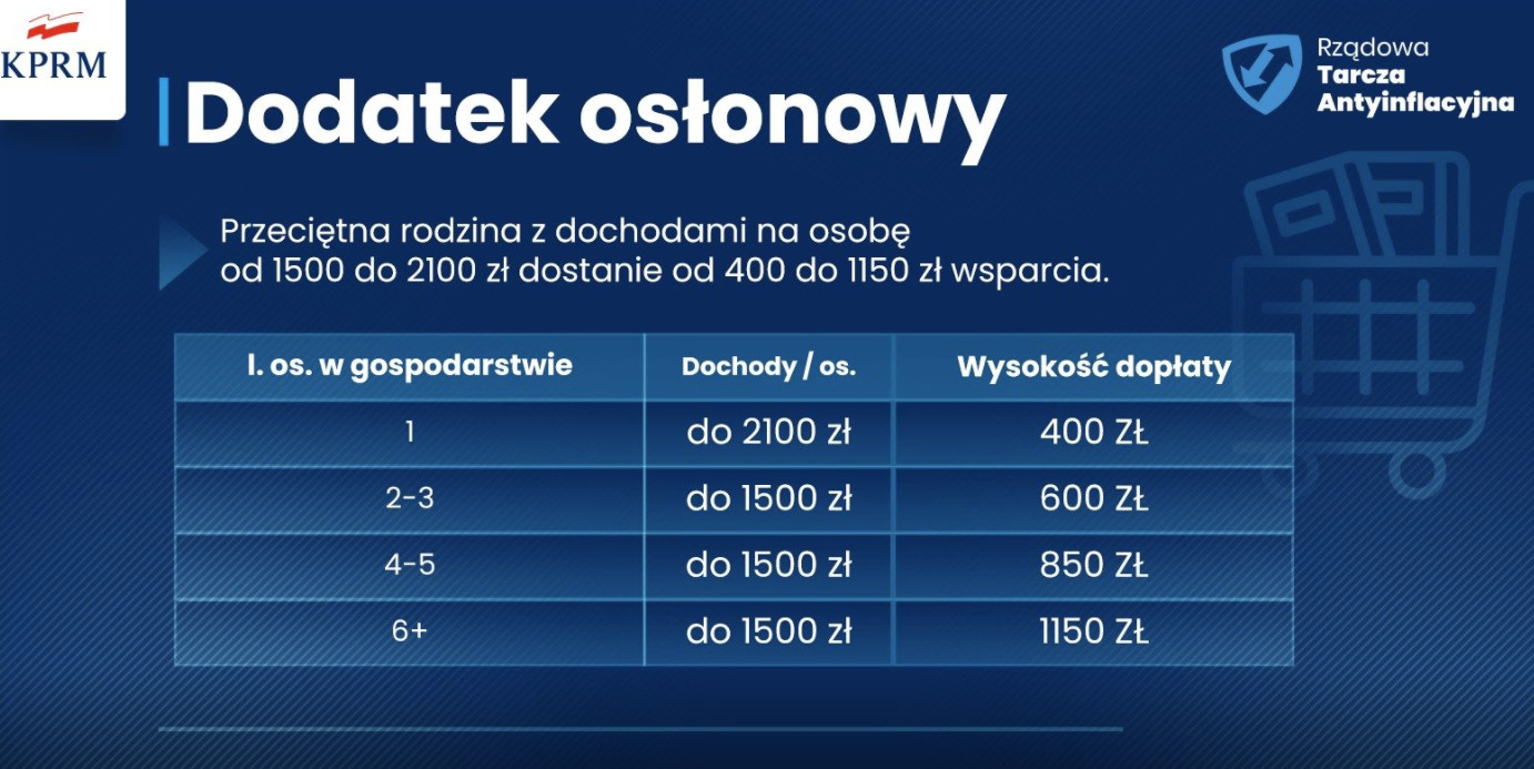 dodatek osłonowy wysokość