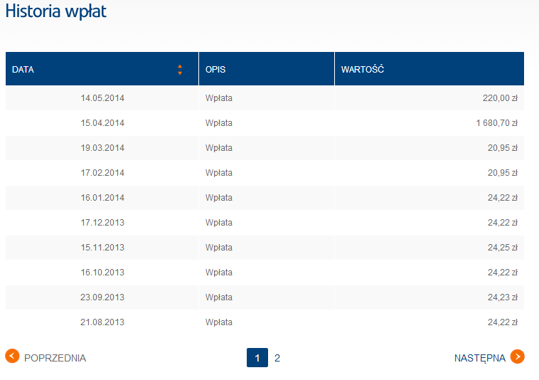 e-bok-pgnig-historia-wplat