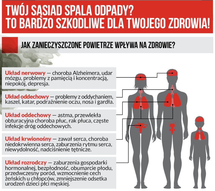 jak palenie śmieci wpływa na zdrowie