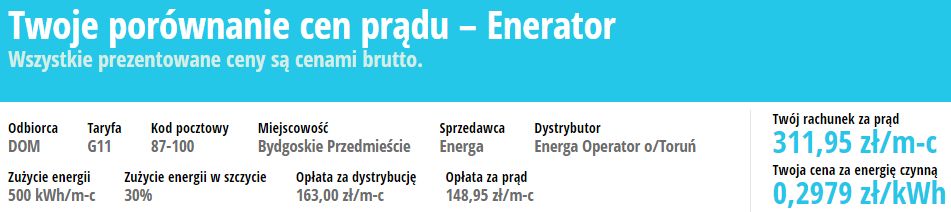 koszt prądu dla Torunia w taryfie G11