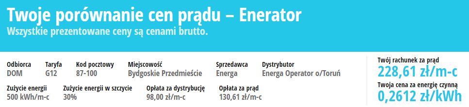 koszt prądu dla Torunia w taryfie G12