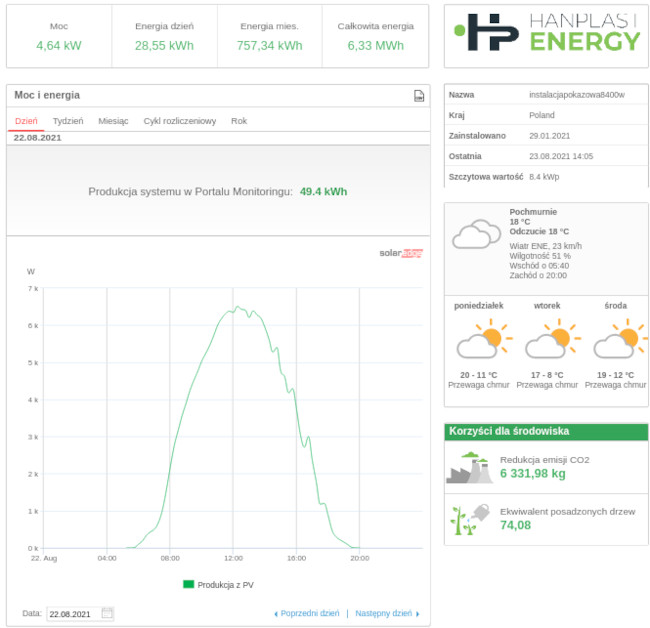 Monitoring instalacji fotowoltaicznej - SolarEdge.