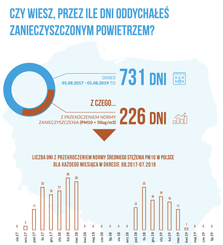 oddychanie zlym powietrzem
