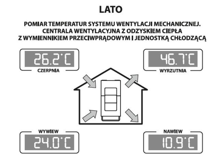 pomiar temperatury