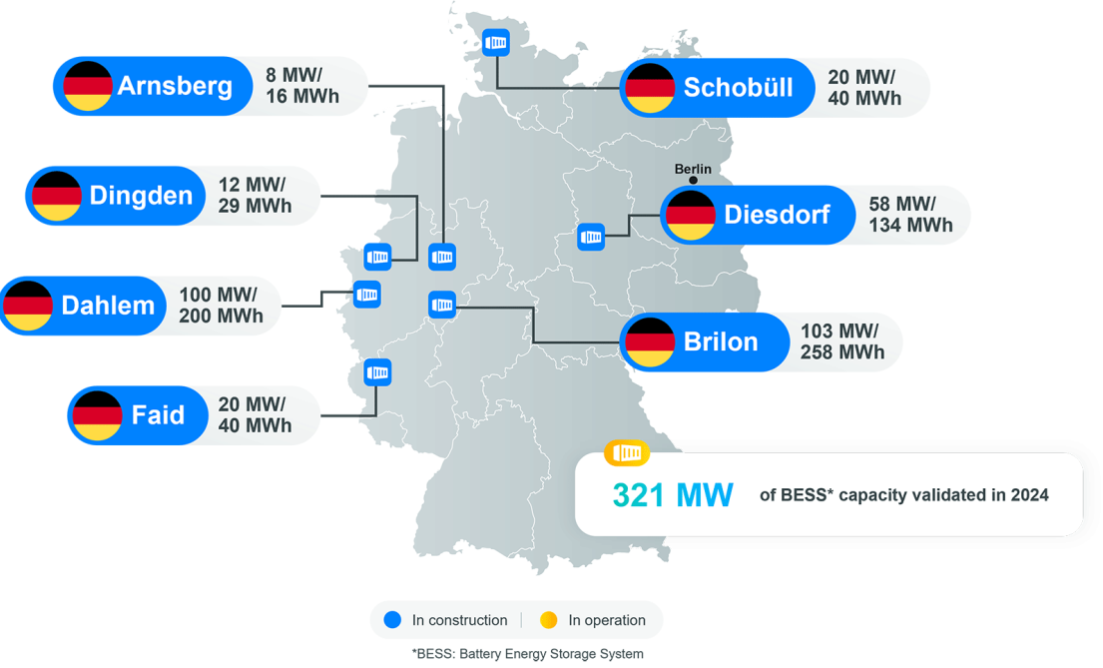 Magazyny energii TotalEnergies w Niemczech